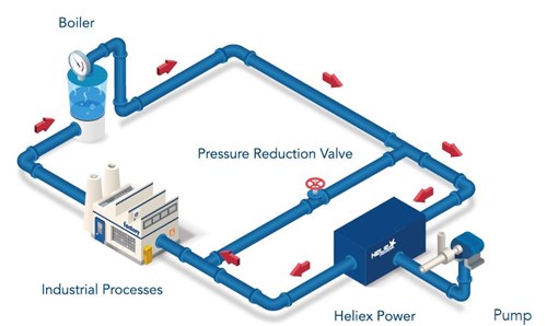 steam-drive