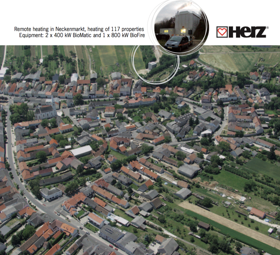 District Heating District Heating