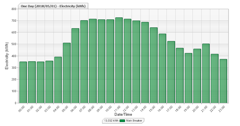 Monitoring_ Electricty